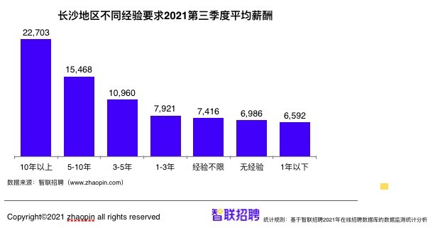 长沙智联招聘_年薪17 21万,500个岗位 佛山又一大波事业单位正在招人(3)