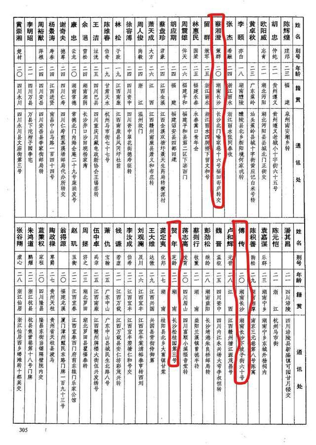 黄埔军校第六期中的224个长沙人