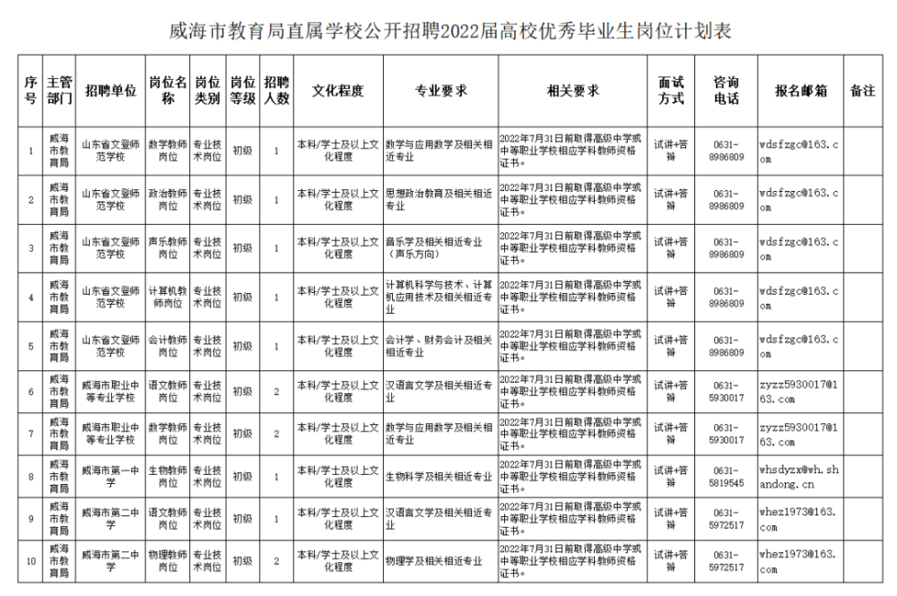 威海招聘教师_威海教师招聘考试报名时间