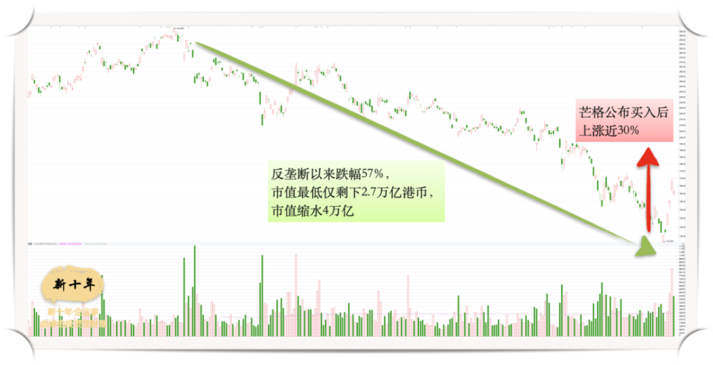 今天我和大家从两个角度看看这个大新闻——但是,为什么芒格嘴上骂,手