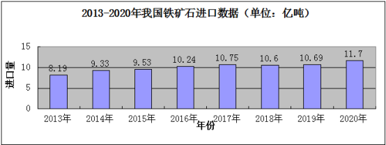 浅谈进口铁矿石信用证的申请开立,审单和报关核验