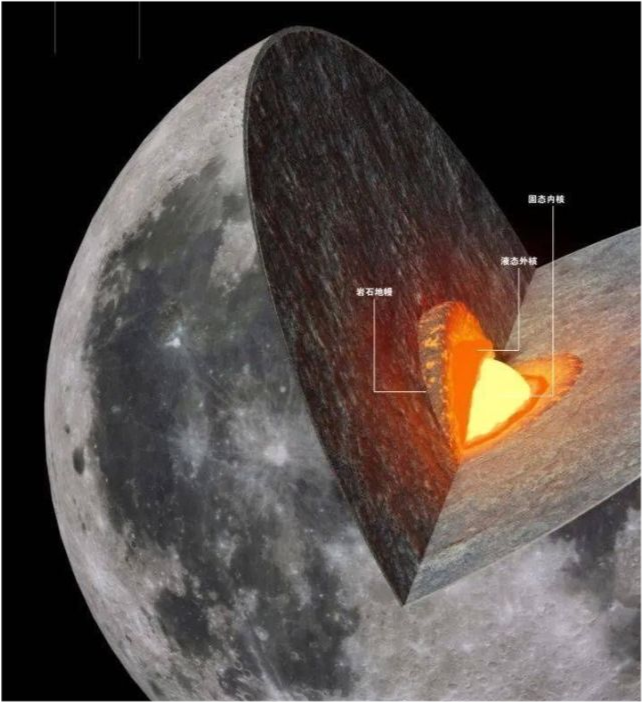 月球的内部结构为什么让科学家们感到困惑不已