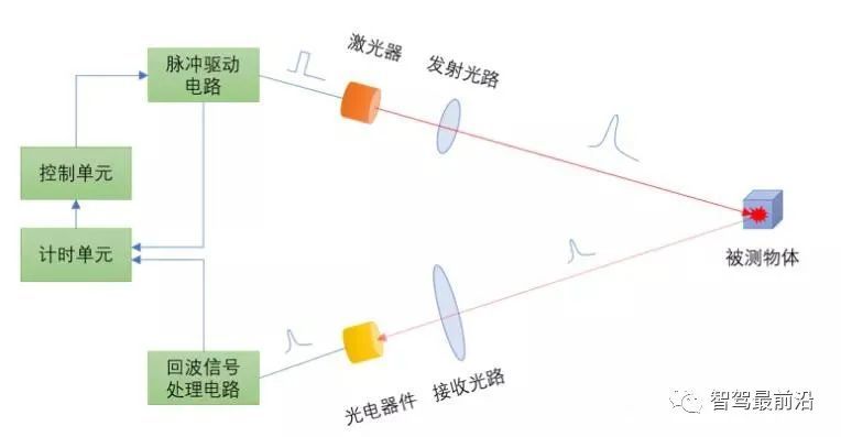 光经过摄像头成像是什么原理_小孔成像的原理是什么