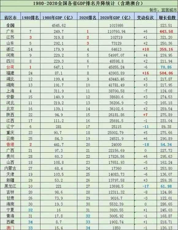 福建省今年的GDP多少_福建省的2019年前三季度GDP来看,龙岩在省内排名如何