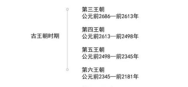 埃及人开始修金字塔的时候,我们的祖先在干吗?说出来你可能不信