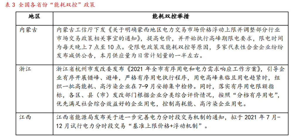 能源消费强度和总量双控制度方案》,提出严格制定各省能源双控指标