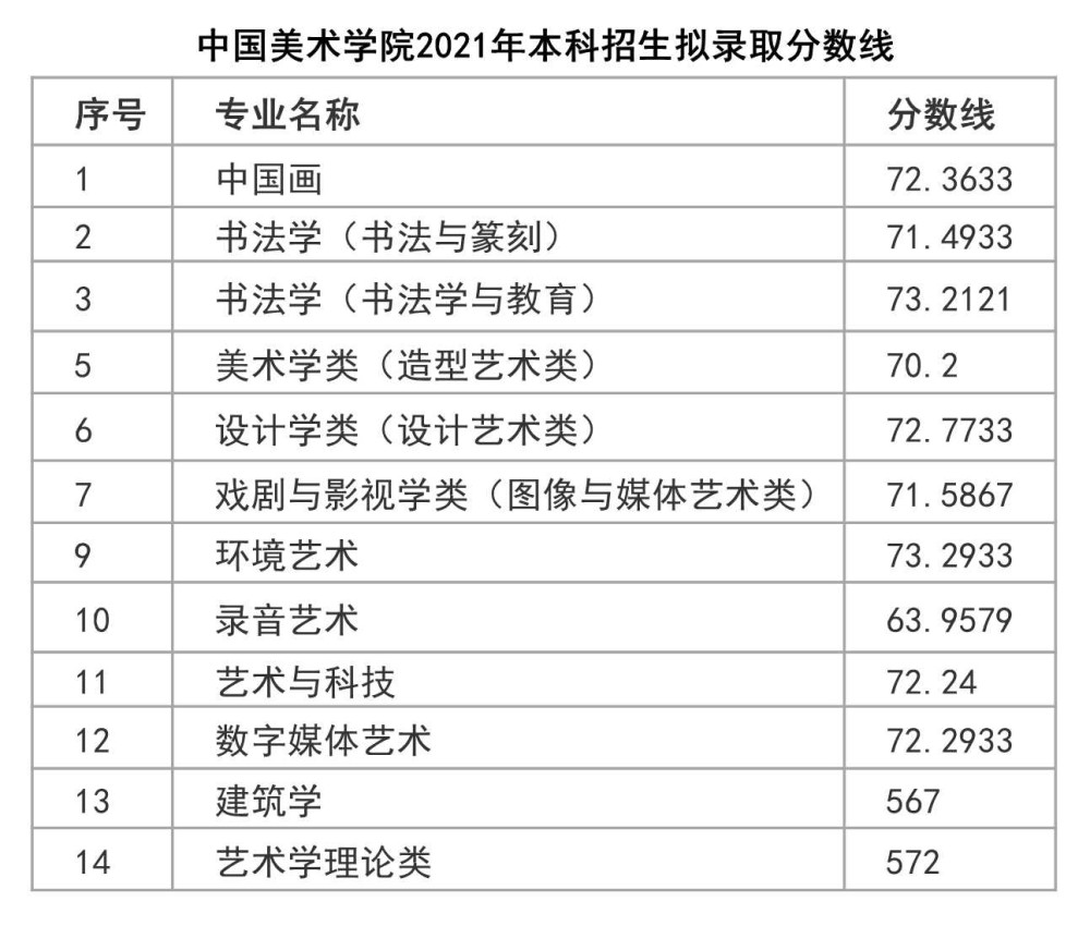 18年甘肃高考分数排名_甘肃2017高考分数预测_2022甘肃省高考录取分数线