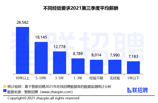 智联招聘 合肥_合肥招聘网 合肥人才网 合肥招聘信息 智联招聘(2)