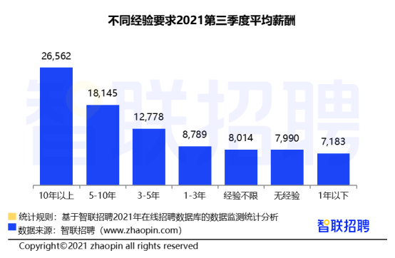 智联招聘合肥_合肥招聘网 合肥人才网 合肥招聘信息 智联招聘(2)