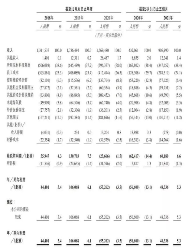 绿茶的简谱_绿茶女动漫头像(3)