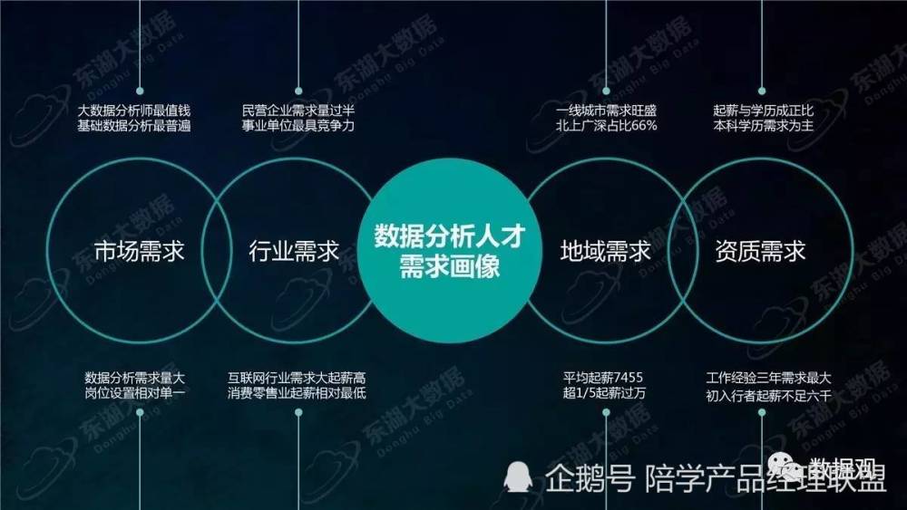 数据分析师招聘_数据分析师 招聘信息的数据分析(2)