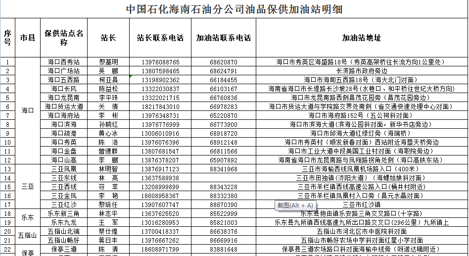 附:中国石化海南石油分公司油品保供绿色通道加油站明细及求助联系