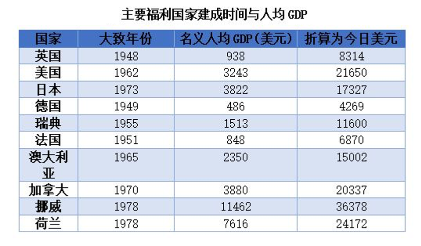 两年平均gdp_走近 两年平均增速(3)