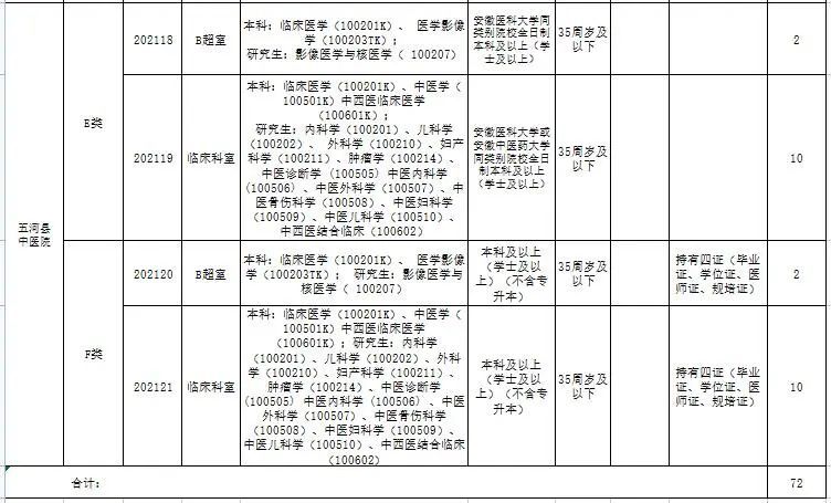 蚌埠人口有多少_从富庶的江南省分出来后,安徽是怎样一步步走过来的