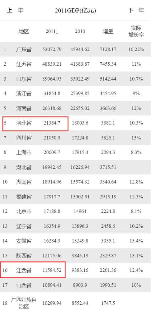 广西十年GDP排名_从巨无霸被拆分成一座小城,这座江苏地级市比以前发展的更好吗(2)