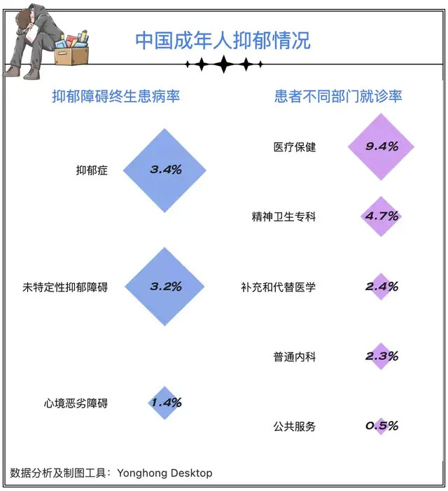 折磨28亿人的疾病看看这些数据到底有多难熬