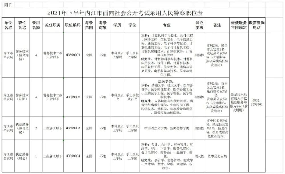 2021年下半年内江市面向社会公开考试录用公务员(人民警察)职位表