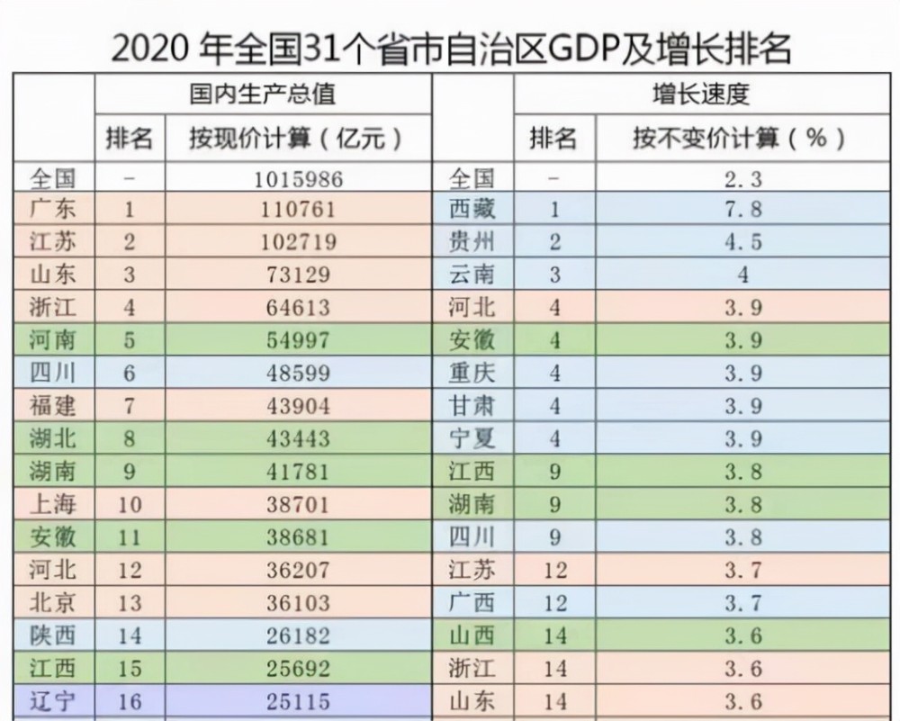 山东的gdp排第几_你所在的城市GDP排行全国第几(2)