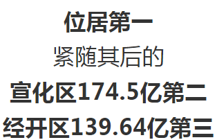 张家口各个县gdp排名_河北各县区GDP30强,张家口桥东 桥西上榜(3)