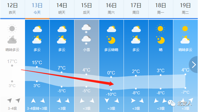 黑龙江省气象台灾害性天气预报北安天气预报