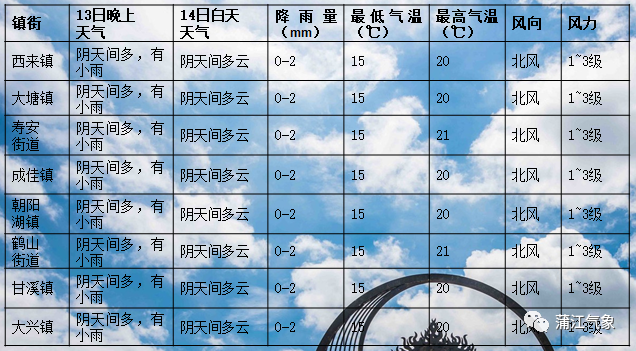 成都24小时天（成都24小时天气预报15天气）