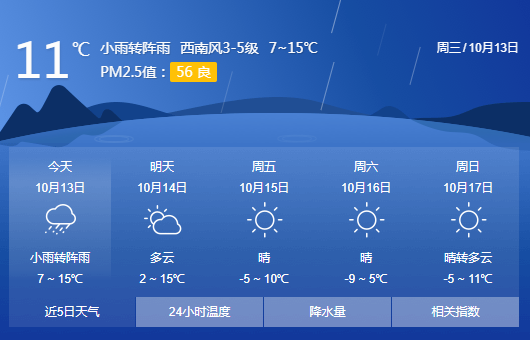 未来一周丰镇天气预报阿尔山:多云转晴,-4度,7度阿斯哈图:小雨转晴,3