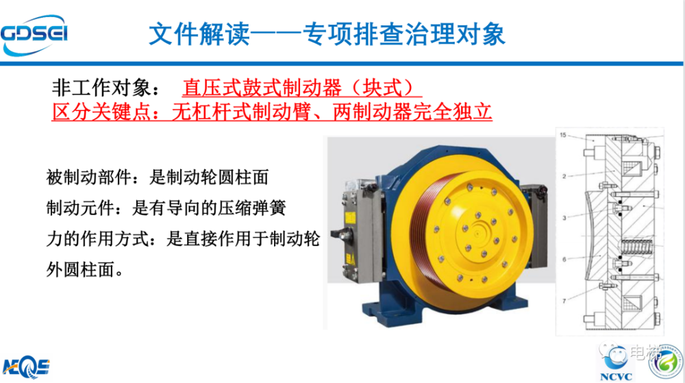 这些电梯制动器,不属于排查对象!