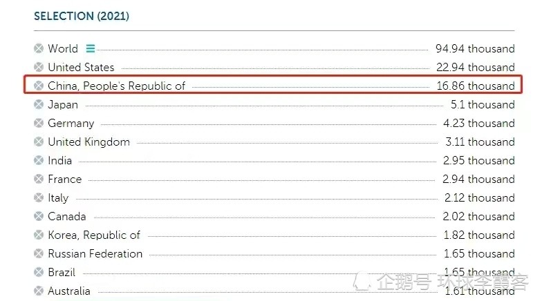 2021中国gdp美元预计_34万亿,美国2次修正一季度GDP 中美经济差距今年或缩减7.7万亿