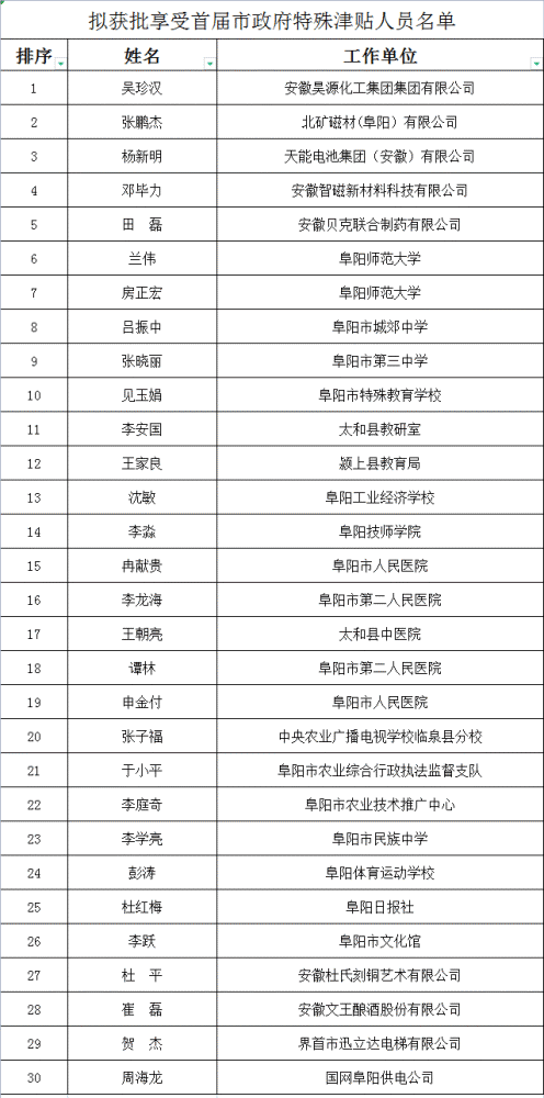 阜阳市人口有多少2021_阜阳重要公示 涉60人