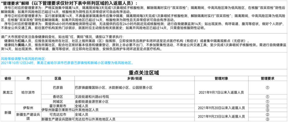 治安重点人口分类_重点人员动态管控系统开发方案,智慧警务平台建设(3)