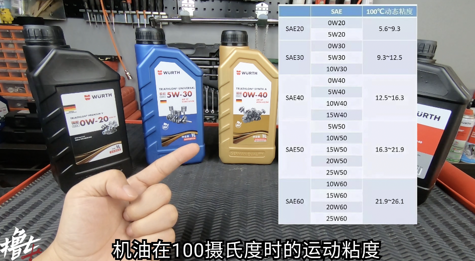家用车选择机油,要会看这3个参数!不买贵只买对