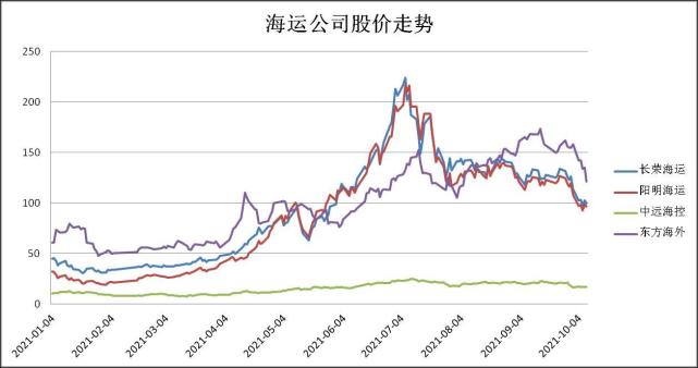 10倍牛股的催生,演绎和退潮