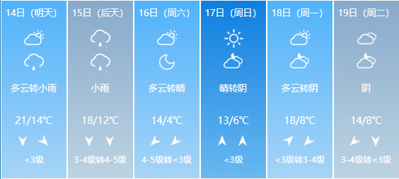 5 级左右大风和强降温河南省今日气温郑州本周天气预报14-17日郑州