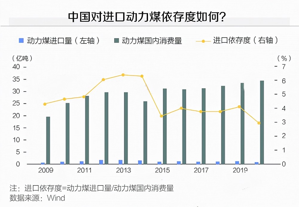 大同gdp煤炭贡献_煤炭债券深度梳理(2)