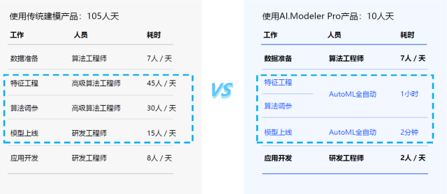 相关文章