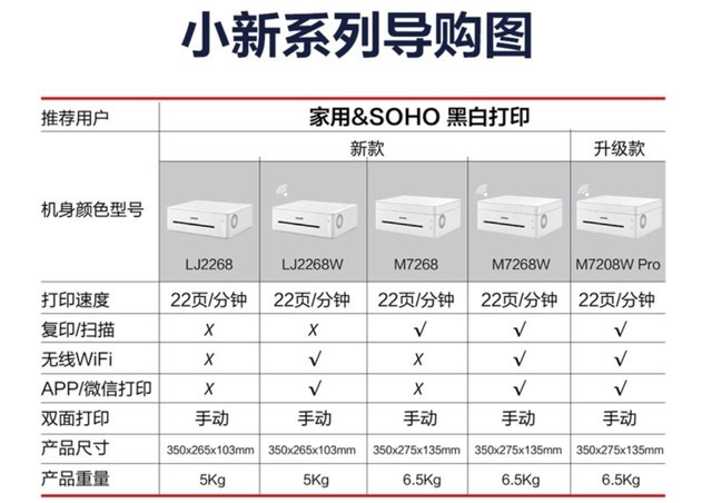 手慢无联想小新m7268w黑白激光打印机