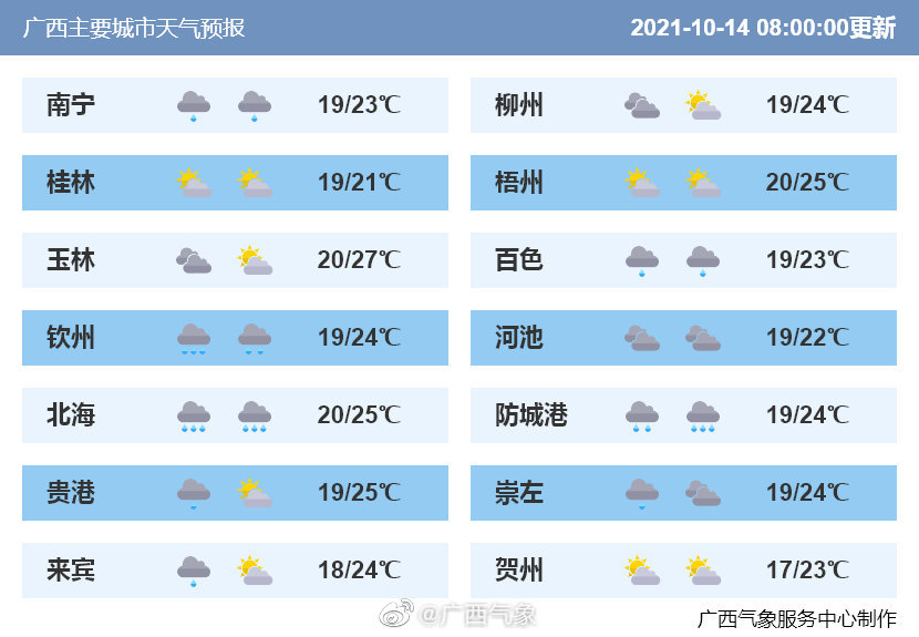 广西玉林这个月天气预报_(广西玉林一个月的天气预报)