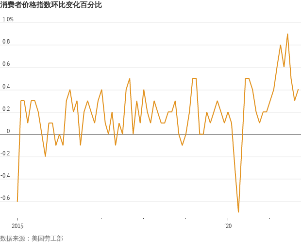 物价快速上升的gdp_2017年中国19个副省级及以上城市GDP排名(2)