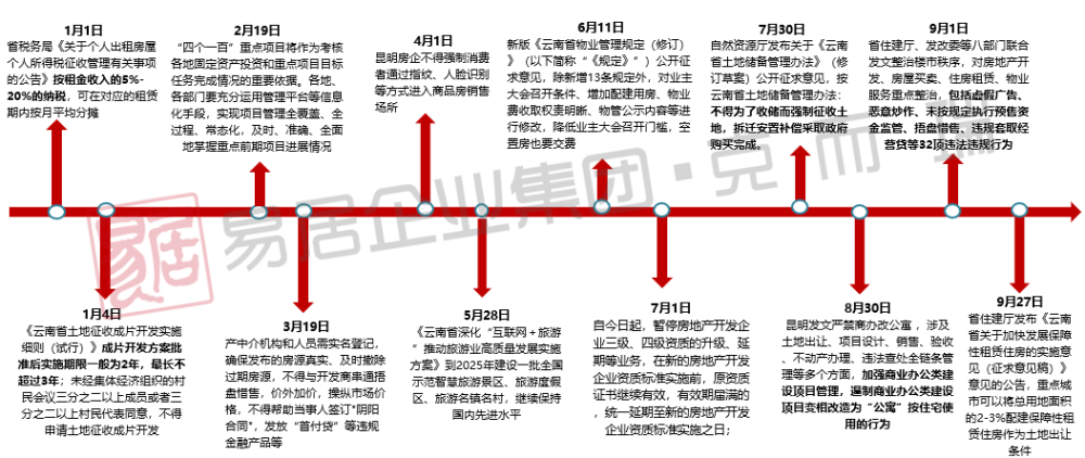 2021云南省gdp_全联房地产商会商业地产工作委员会(3)