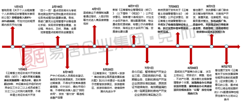 云南2021各市gdp经济排名_中国城市gdp排名2017 中国城市GDP2017排名 厦门各区GDP总量排行榜 国内财(3)