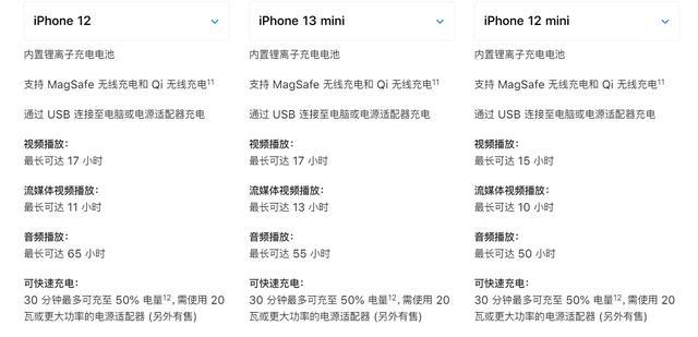 iphone 13 mini,有哪些升级?