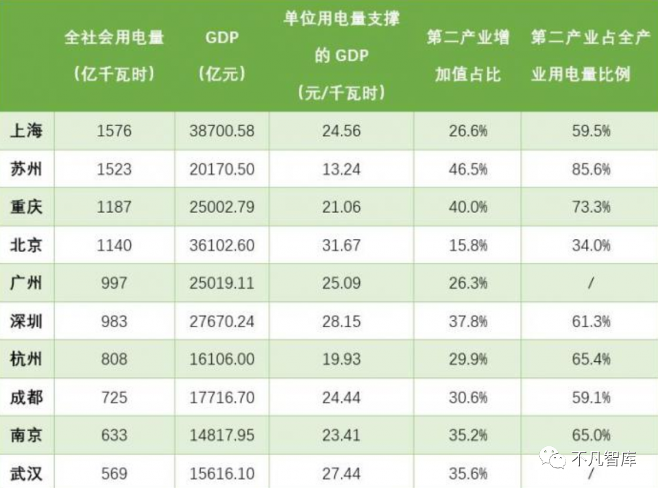 世界最大城市gdp排名2020_全球前十大城市GDP排名 日本东京位居第一(2)