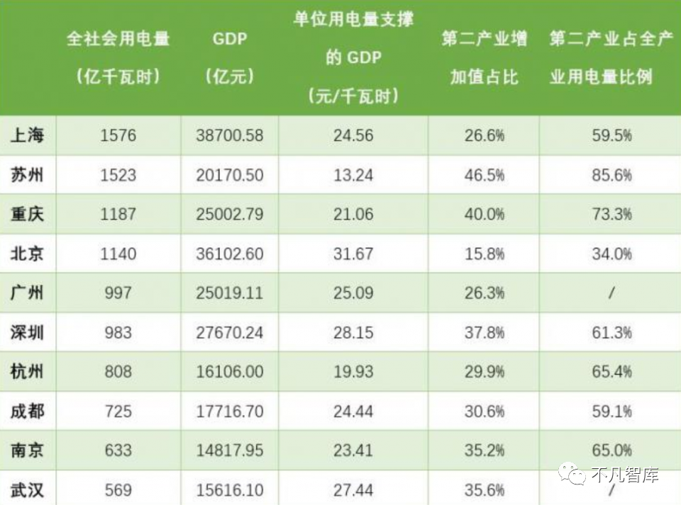 国家电网2020GDP_我国有两大电网,除了国家电网还有它,二者处于平级(2)