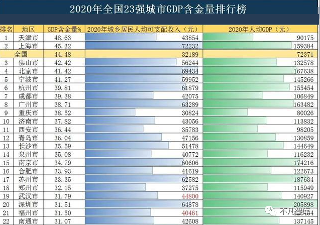 天津和天津GDP人均2020_澳洲第一酒店品牌签约入驻 重庆观音桥再迎国际巨头(2)