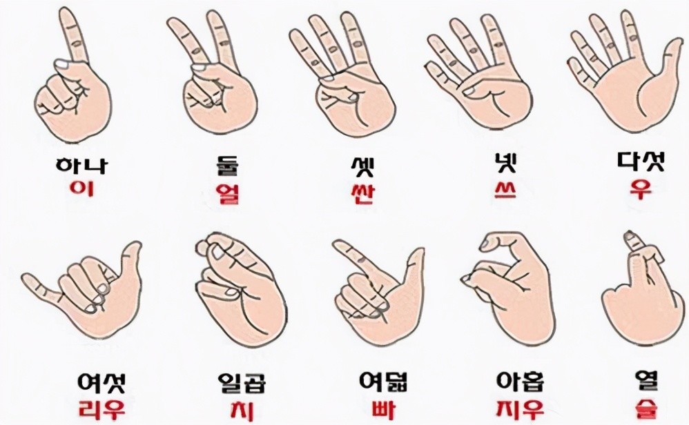 韩国人:难以置信的智慧,中国人可以用一只手比划十个数字_腾讯新闻