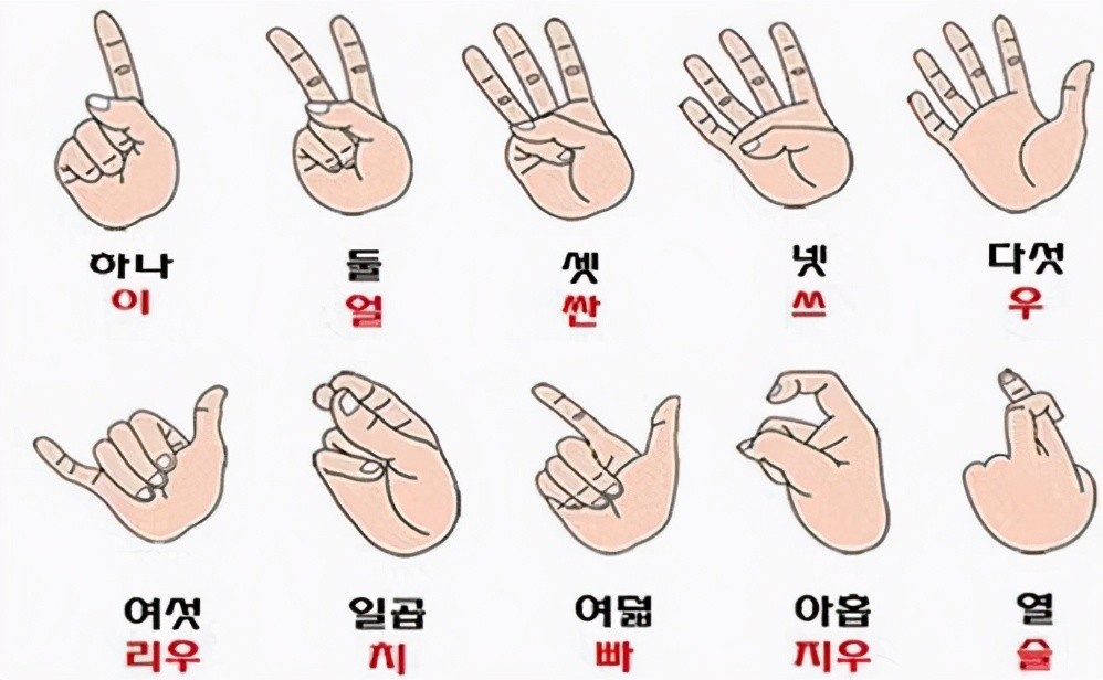韩国人:难以置信的智慧,中国人可以用一只手比划十个数字