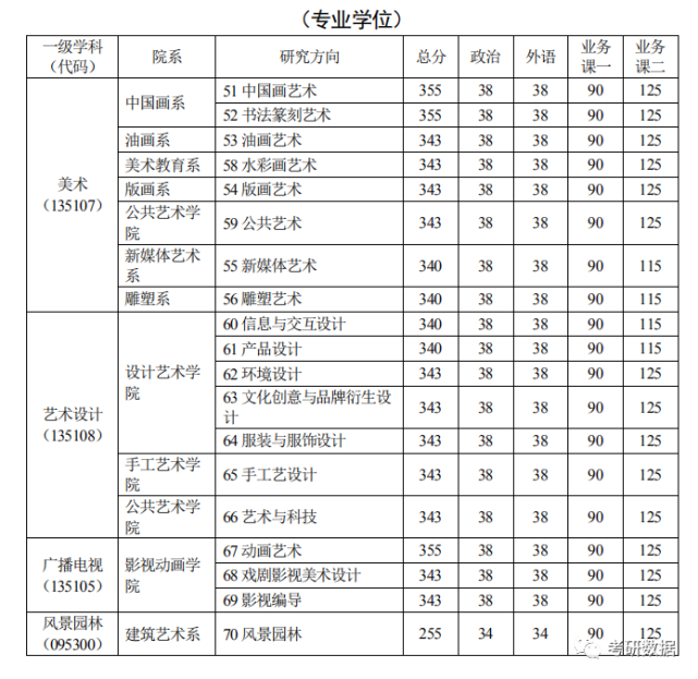 四川美术学院考研指南