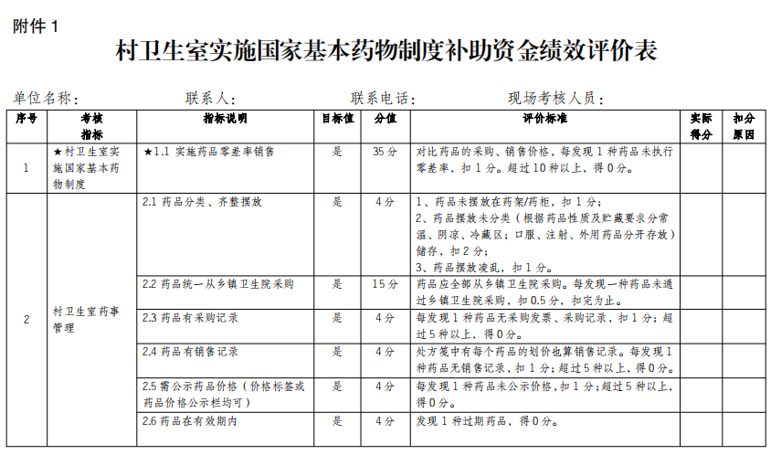 国家基本药物制度补助资金绩效考核方案征求意见稿来啦