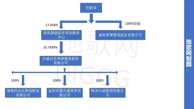 冰山下的兴盛优选:企业基因困局_腾讯网