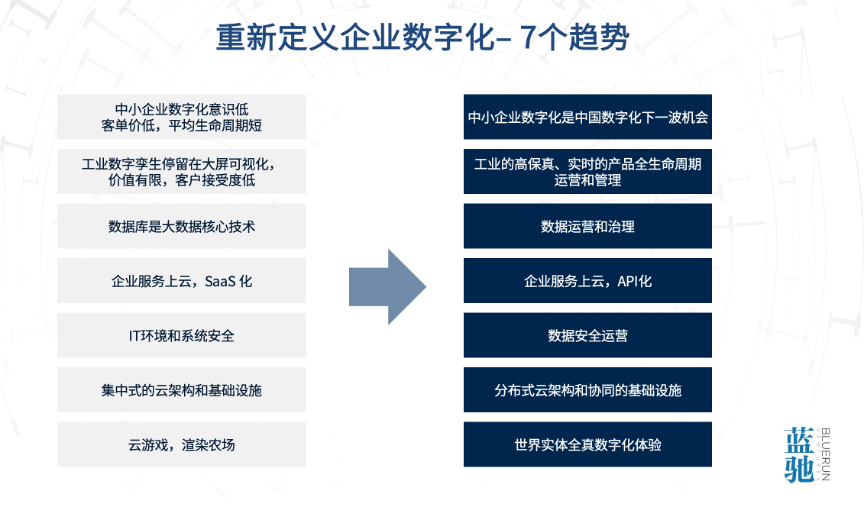 中小微企业一年gdp多少_哪个行业复苏最快 房地产(3)